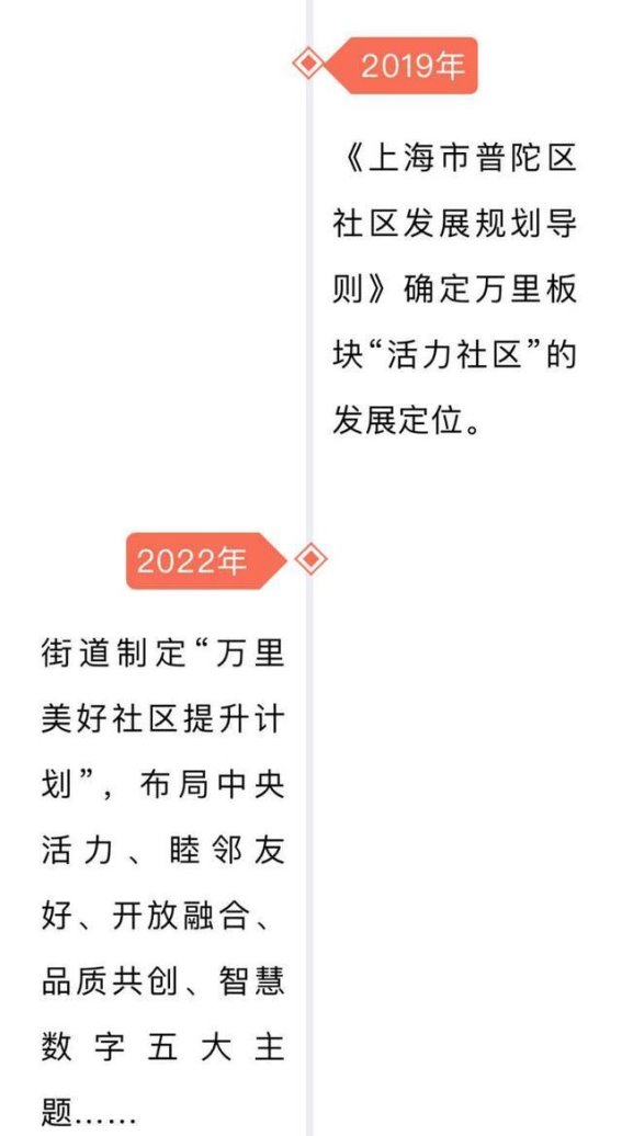 普陀万里城27年变迁：从农田到花园城市，未来更美好