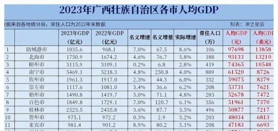 阳江：从粤海之滨崛起的经济强市