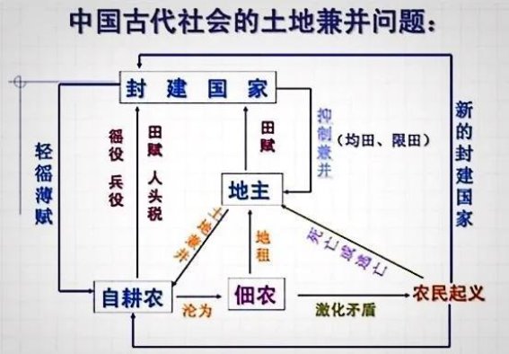 西晋：从昏君治下到最后的自我毁灭