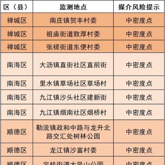 广州登革热疫情加剧，市民应提高警惕