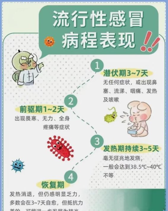流感高发季节，如何科学防控流感