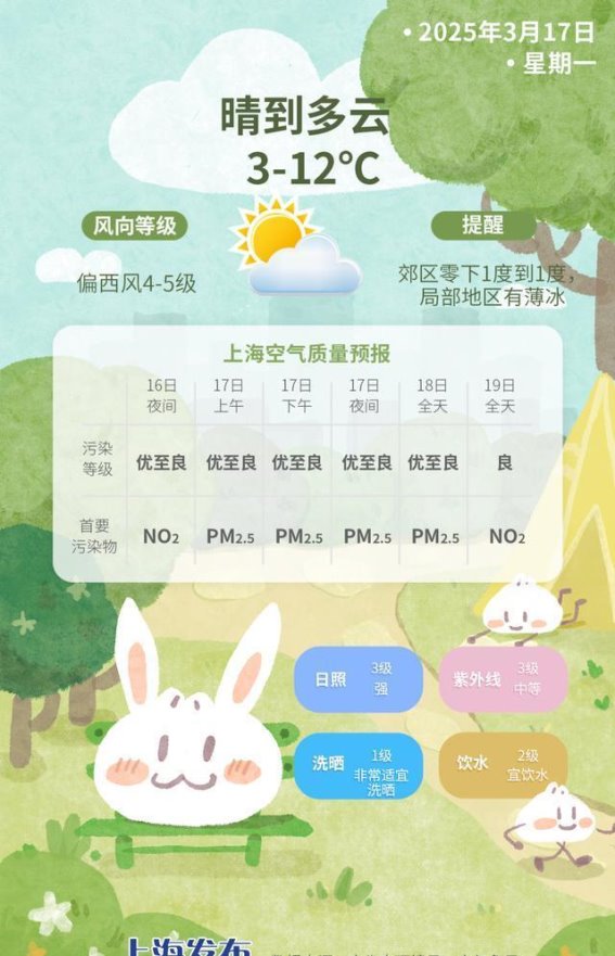 春寒料峭，春暖花开！上海天气变化多端，温差大，防寒保暖很重要