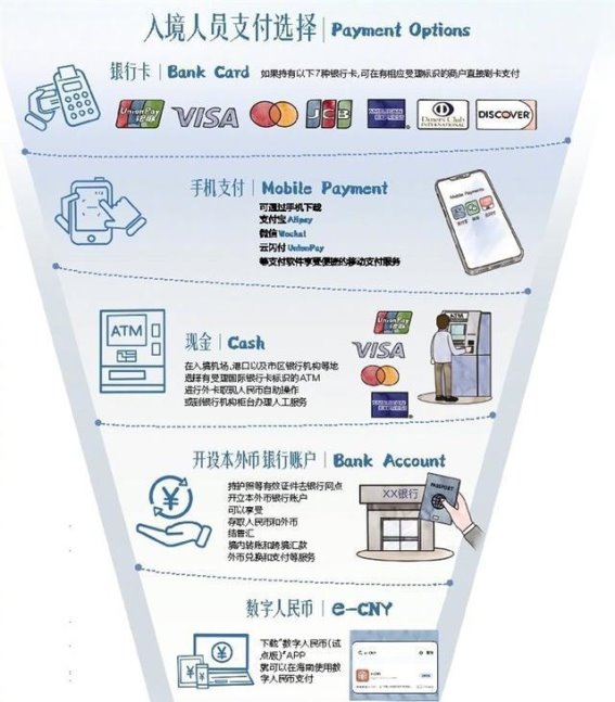 海南多元支付方式的升级与境外游客体验