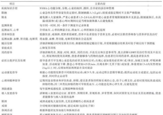急性失代偿性心衰的临床解读与新理念