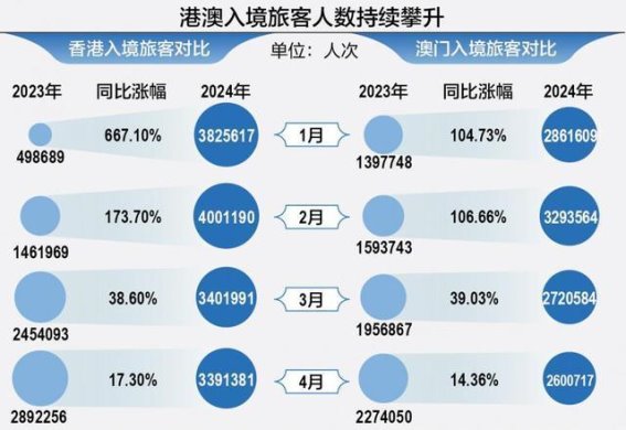 盛事连连！港澳共建湾区文旅新天地，经济活力再升级