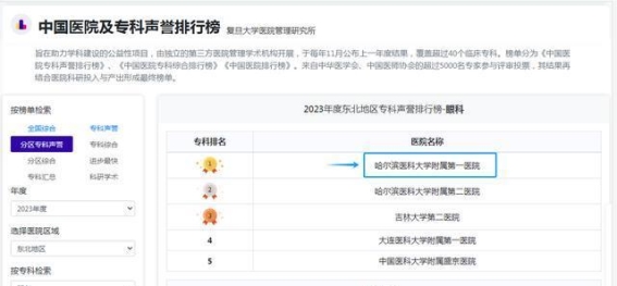 哈医大一院眼科：东北地区的眼科领军力量