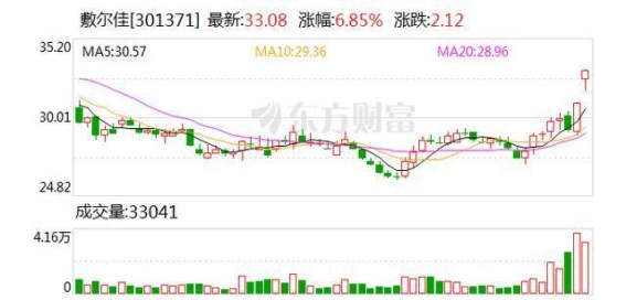 敷尔佳重组III型人源化胶原蛋白冻干纤维成功备案临床试验