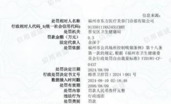 福州市东方医疗美容门诊部因违反控烟条例被处以3000元罚款