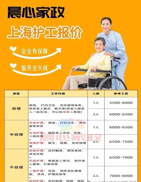 专业护理服务助力上海老年人幸福生活