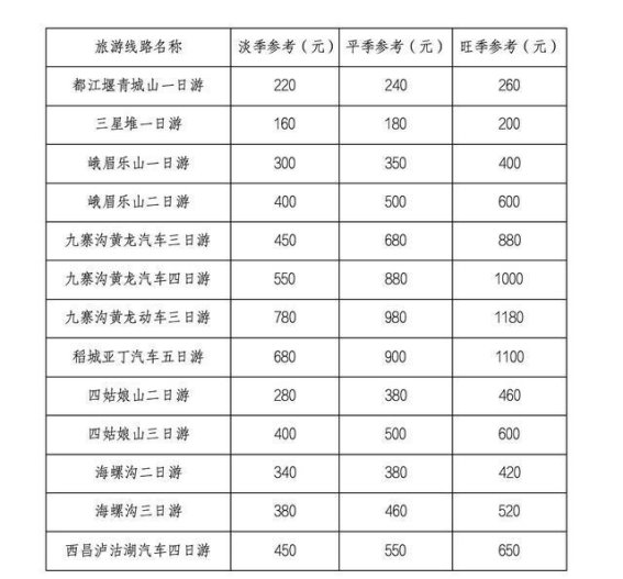 警惕“不合理低价游”！四川旅游协会发布热点线路跟团参考价